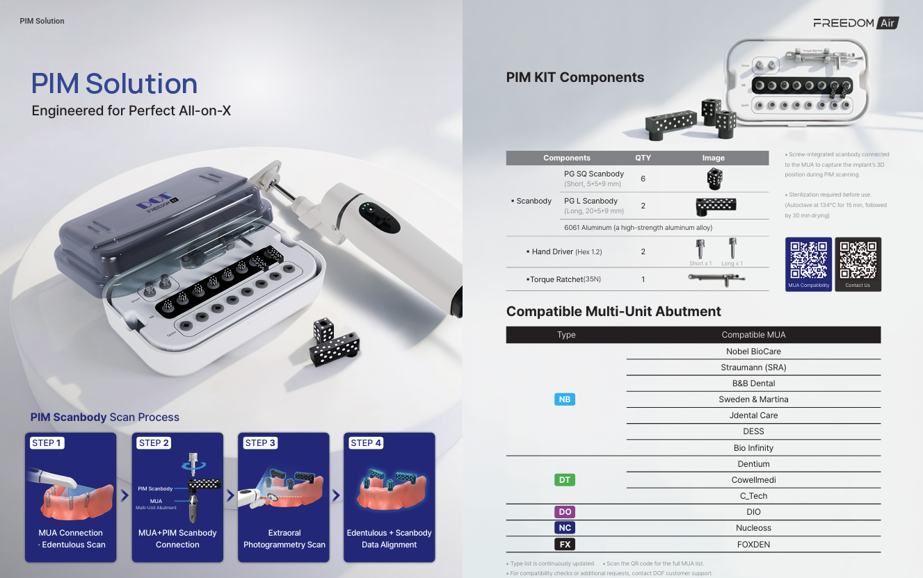 PIM Solution — Kit y proceso de escaneo